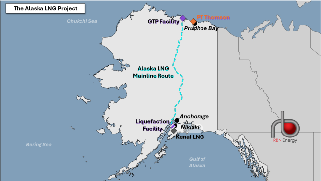The Alaska LNG Project