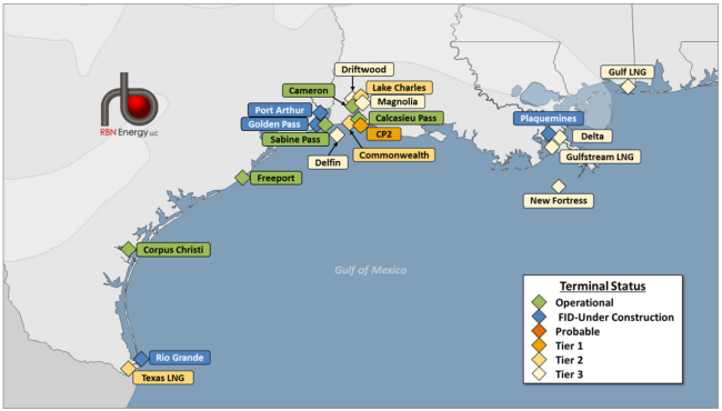 U.S. Gulf Coast LNG Export Facilities