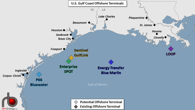 U.S. Gulf Coast Offshore Terminals