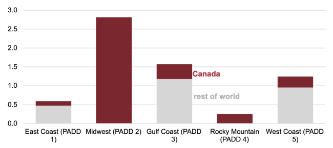 U.S. Imports of Crude Oil by Origin in 2023