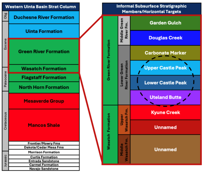 Uinta Basin’s Geologic Formations