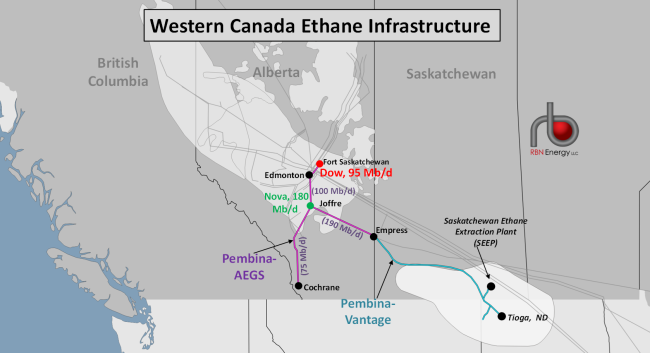 Western Canada Ethane Infrastructure