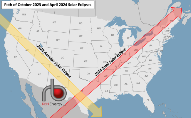 Path of October 2023 and April 2024 Solar Eclipses