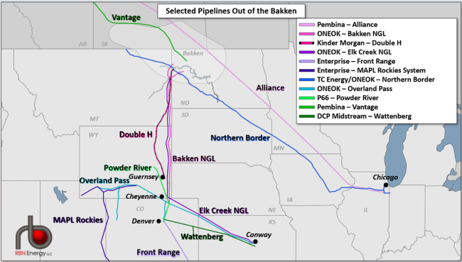 Figure 1. Selected Pipelines Out of the Bakken. Source: RBN 