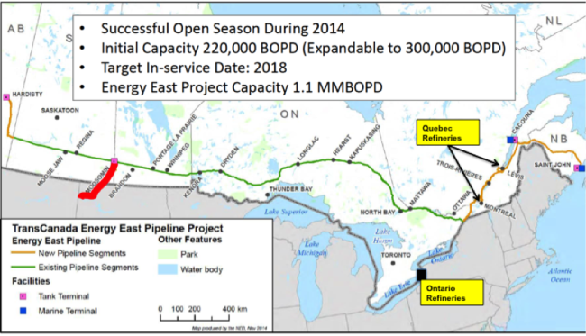 Figure #1; Source: North Dakota Pipeline Authority Presentation, RBN Energy
