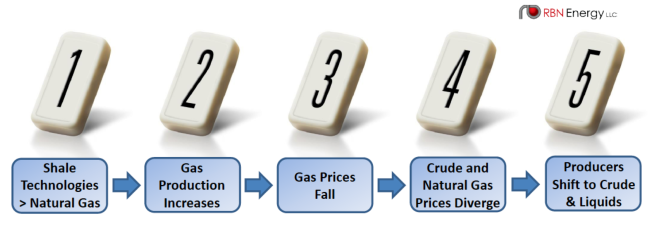 Figure 1 First Five of 25 Dominoes