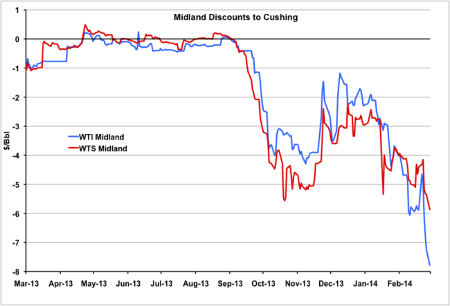 Figure 1; Source: CME data from Morningstar