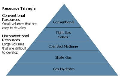 (Click Image to Enlarge) Source:Canadian Association of Petroleum Producers (CAPP)