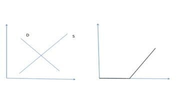 Figure I. The Totems of Fnd’s (left) and Qnt’s (click image to enlarge)
