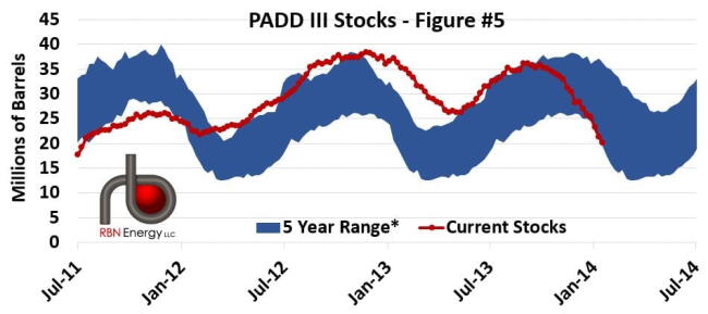Source: |*Range represents 5 years prior to current| EIA