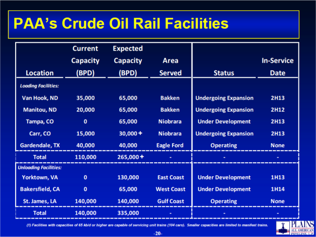 Source: Plains Investor Presentation