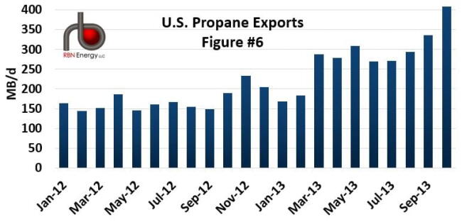 Source: EIA