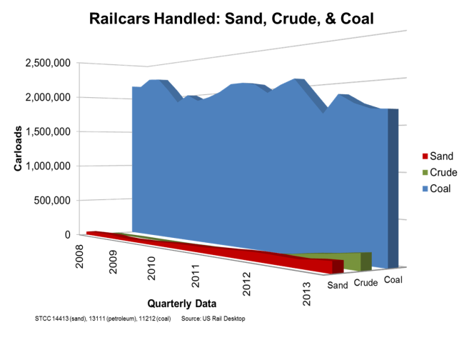 Source: US Rail Desktop