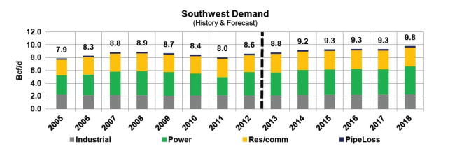 Figure 1 (Click Image to Enlarge)