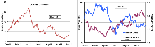 Source:&nbsp;CME Futures Data from Morningstar&nbsp; [Click Chart to Enlarge]&nbsp;