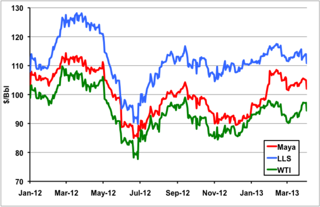 Source: CME data from Morningstar