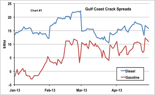 Source: EIA data from Morningstar