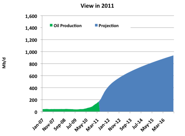 Source: RBN Presentation at Benposium 2013