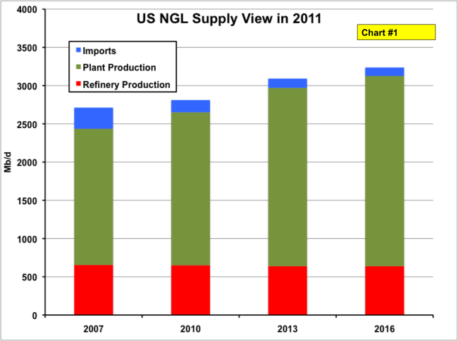 Too Wrong For Too Long – The NGL Surge We Didn’t Expect | RBN Energy