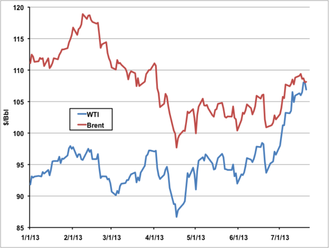 Source: CME data from Morningstar