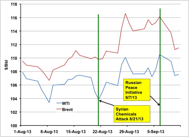 Source: CME data from Morningstar
