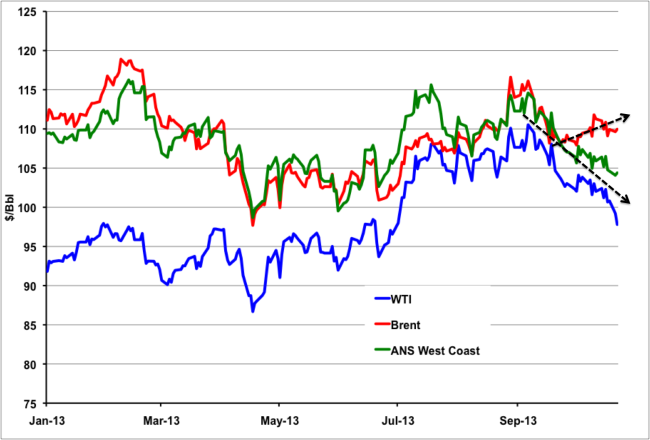 Source: CME data from Morningstar and Alaska Department of Revenue