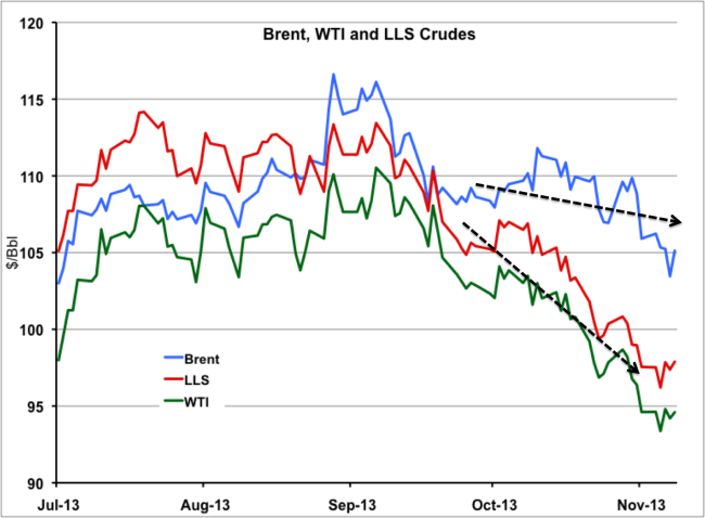 Source: CME data from Morningstar