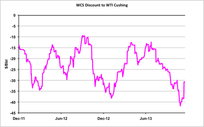 Source: CME Data from Morningstar