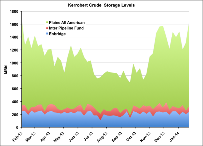 Source:&nbsp;RBN Energy and Genscape