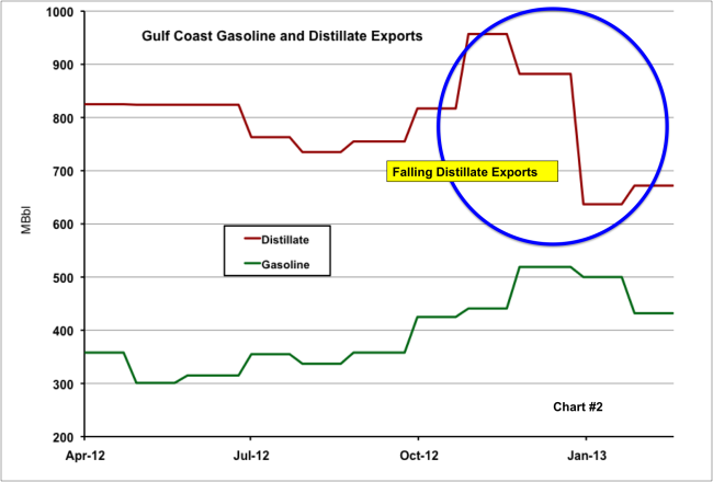 Source: EIA data from Morningstar