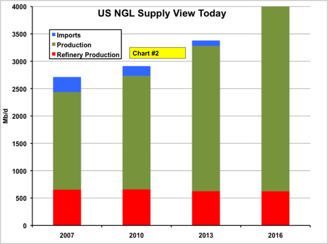 Source: RBN Presentation at Benposium, May 2013