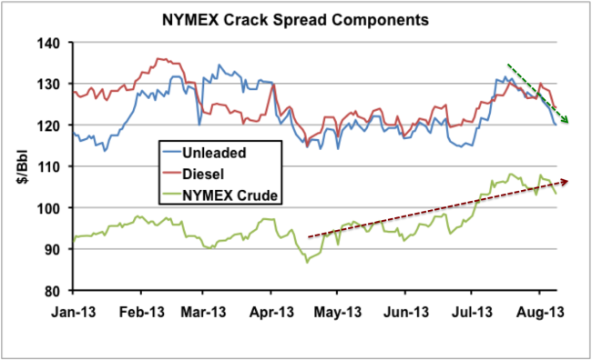Source: CME data from Morningstar