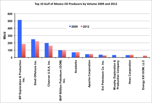 Source: EIA and RBN Energy