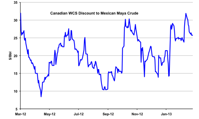 Source: CME Data from Morningstar