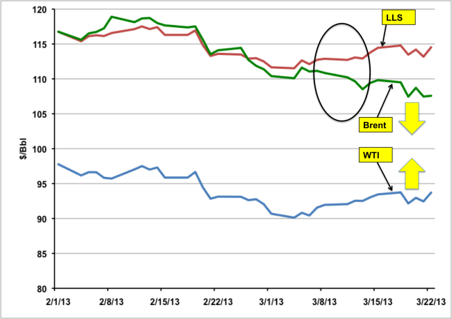 Source: CME data from Morningstar