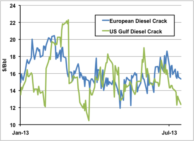 Source: CME Data from Morningstar