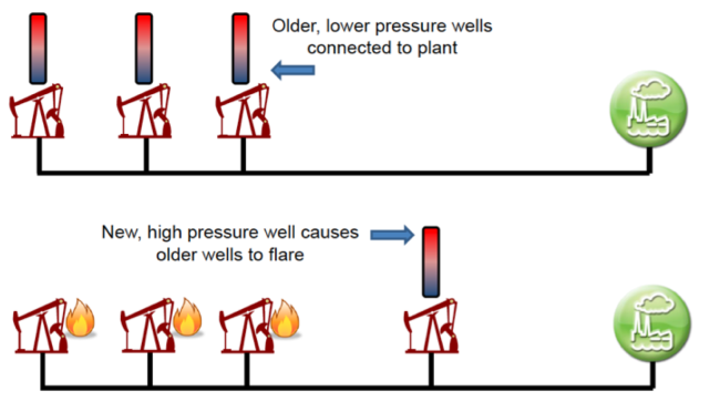 Source: NDPA Webinar Presentation March 2013