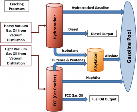 Source: RBN Energy