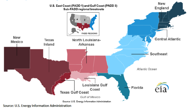 Figure 1: Source: EIA