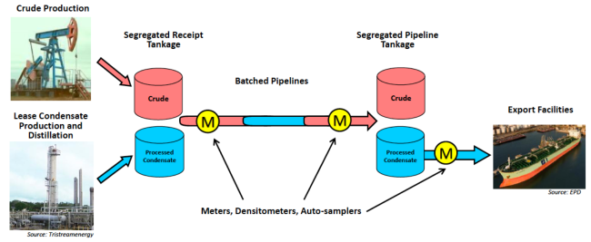 Figure #1 Source: Enterprise Presentation