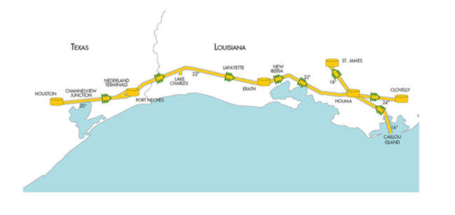 Figure #1 Source: Shell Midstream Filing