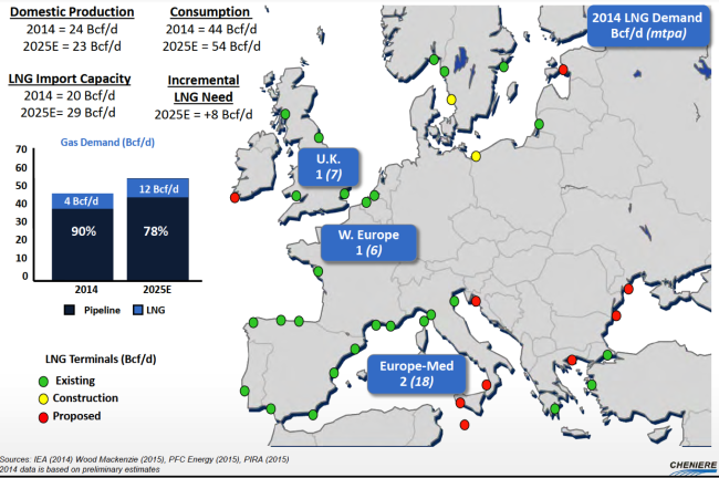 Figure 1; Source: Cheniere Energy