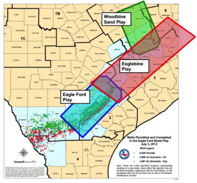 Figure 1; Source: Texas Railroad Commission