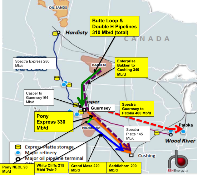 Figure #1; Source: Spectra Energy, RBN Energy