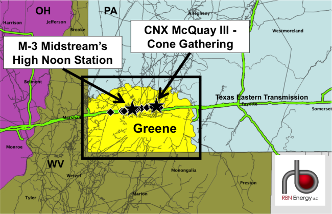 Figure 1; Source: RBN Energy