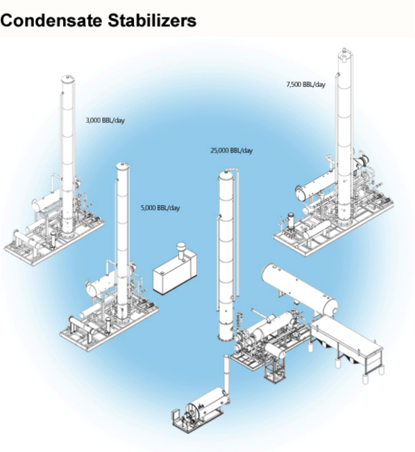Figure 1; Source: SouthTex Treaters
