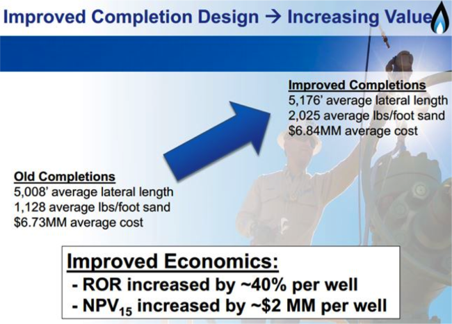 Figure #1; Source: SM Energy Presentation