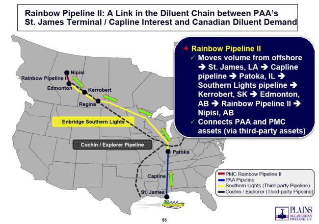 Source: Union Gas and RBN Energy