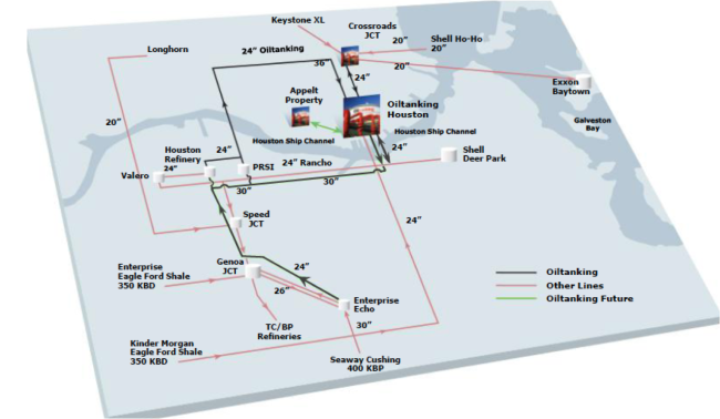 Source: Oiltanking Investor Presentation