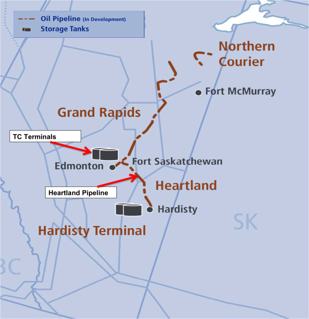Source: TransCanada
